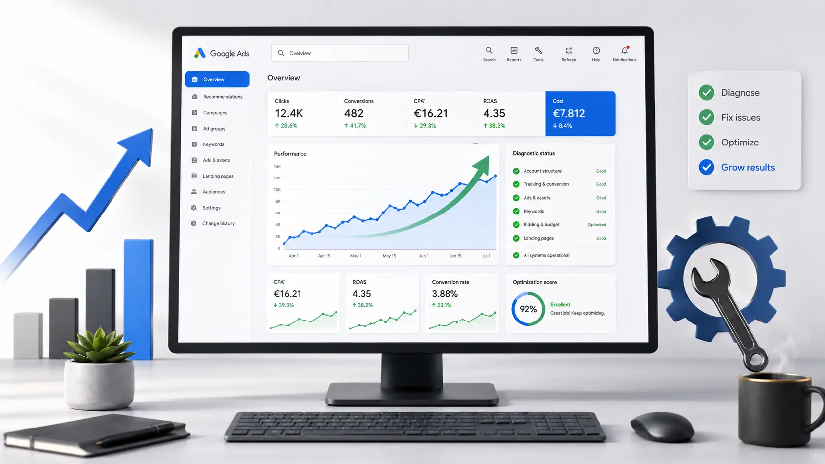 google ads minotor chyby prakticky navod